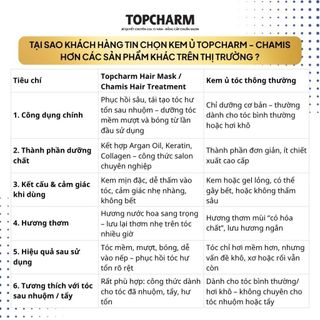 [QUÀ TẶNG KHÔNG BÁN] Hấp dầu tóc CHAMIS - giúp phục hồi tóc bóng khỏe mềm mượt hương nước hoa cao cấp