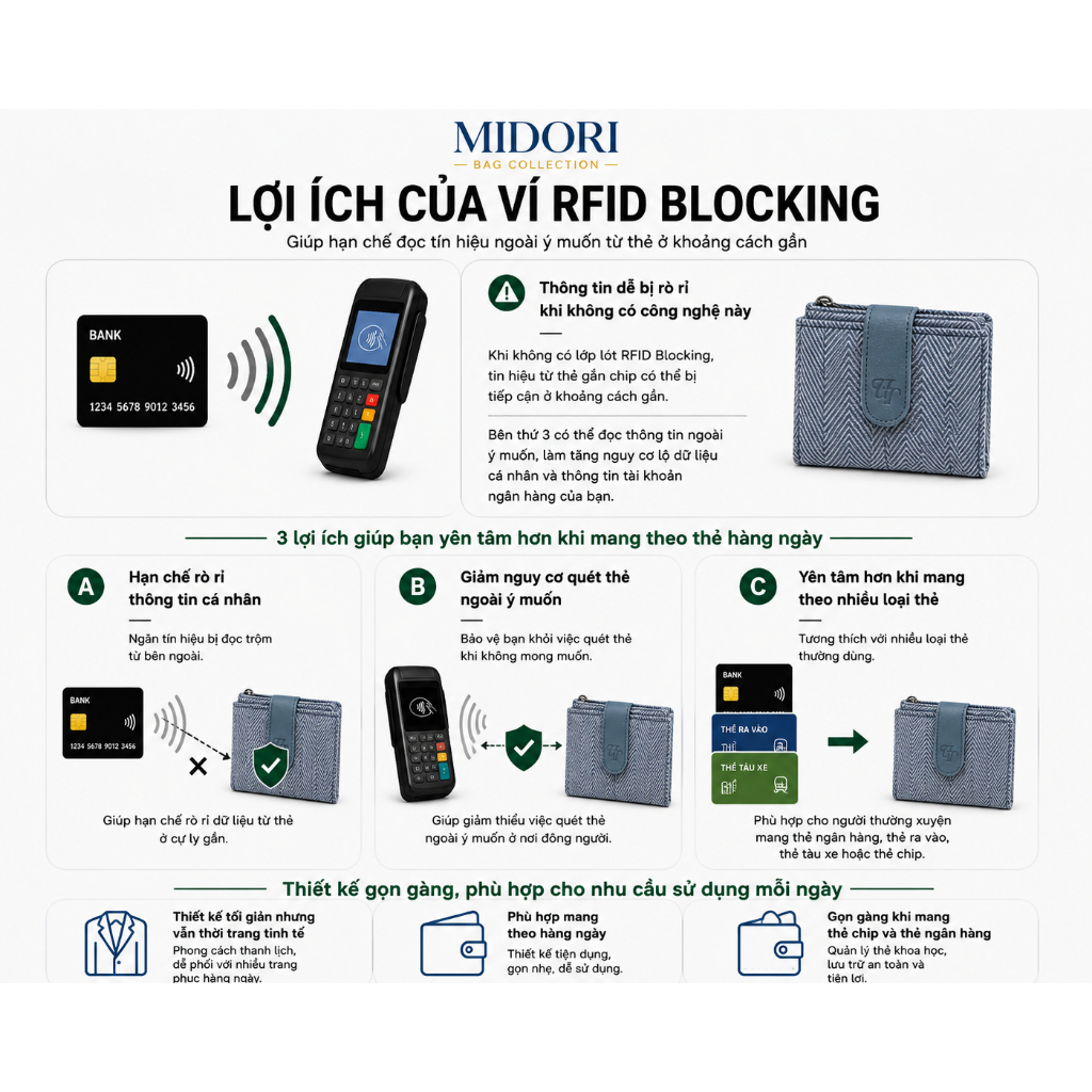 Ví Cầm Tay Da Pu CANDI Nam Nữ Bóp Đựng Tiền Thẻ RFID BLOCKING Bảo Mật Thẻ | MIDORI BAG COLLECTION
