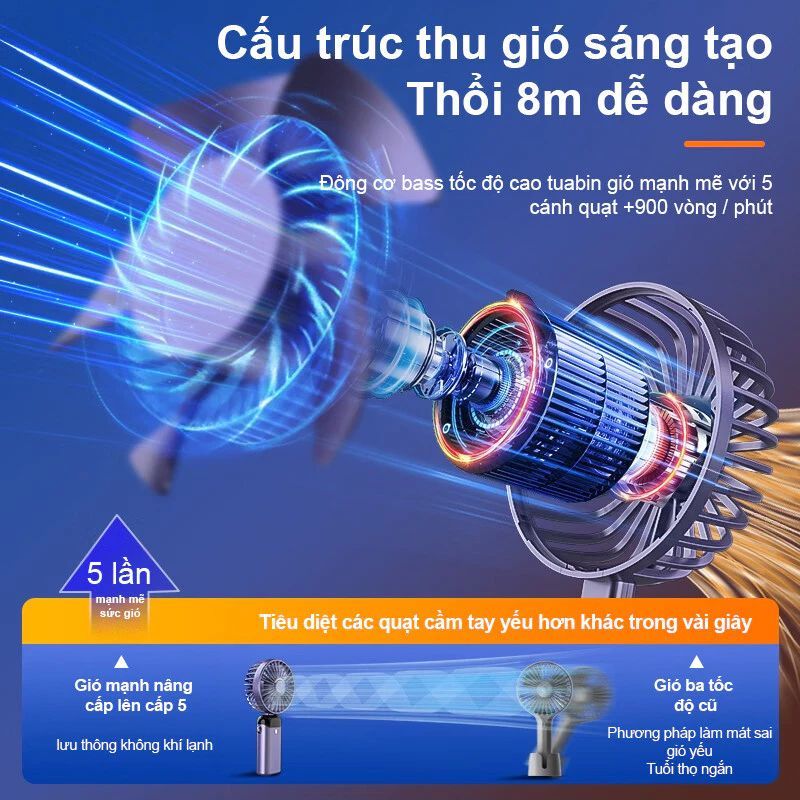 Quạt Cầm Tay Mini Gấp Gọn Sạc Tích Điện 5 Cấp Độ Gió Tích Điện Đèn Led Hiển Thị % Pin Xoay 90 Độ
