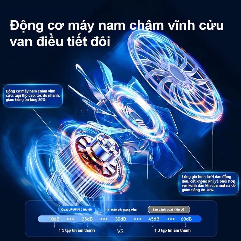 Quạt Cầm Tay Mini Gấp Gọn Sạc Tích Điện 5 Cấp Độ Gió Tích Điện Đèn Led Hiển Thị % Pin Xoay 90 Độ