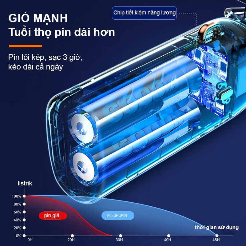 Quạt Cầm Tay Mini Gấp Gọn Sạc Tích Điện 5 Cấp Độ Gió Tích Điện Đèn Led Hiển Thị % Pin Xoay 90 Độ