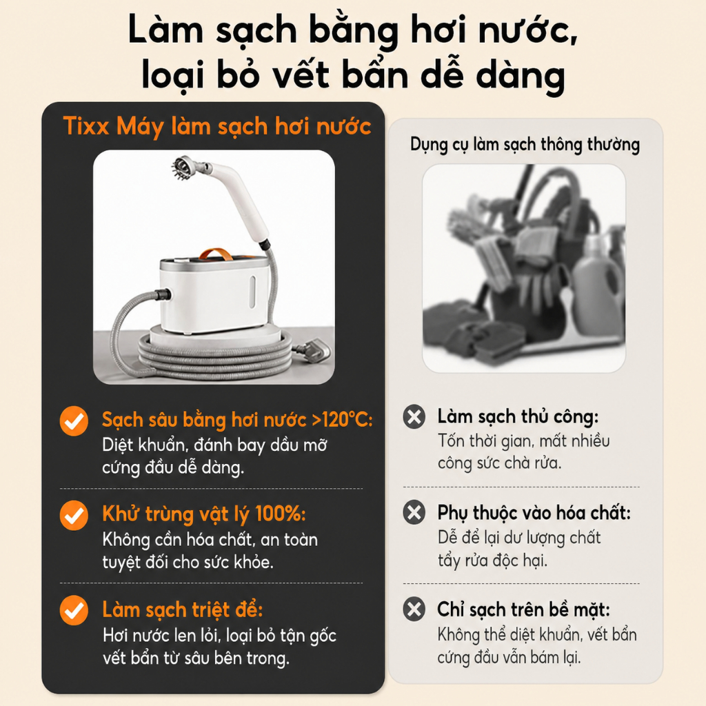 Tixx Máy làm sạch hơi nước nóng đa năng 850ml nhiệt độ 120°C Máy làm sạch bằng hơi nước