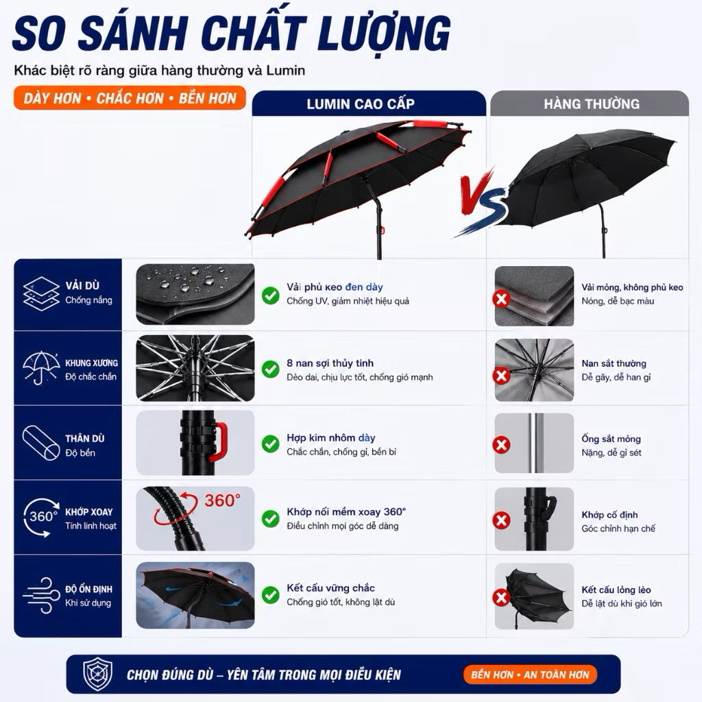 [ Giảm 50% ] Ô Câu Cá 2 Tầng Màu Đen 2m2+2m4 Cao Cấp Tránh Tia UV Và Chống Thấm Nước - Siêu Giảm Giá siêu bền đẹp