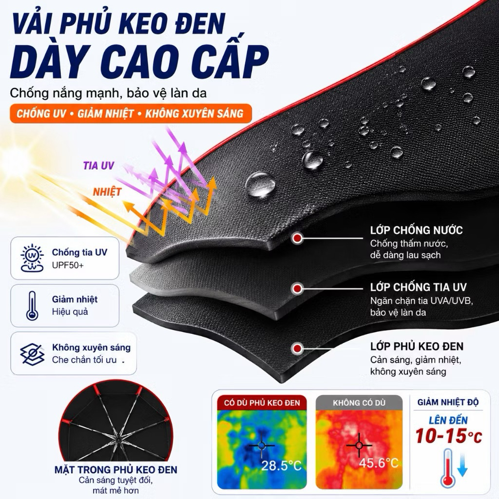 [ Giảm 50% ] Ô Câu Cá 2 Tầng Màu Đen 2m2+2m4 Cao Cấp Tránh Tia UV Và Chống Thấm Nước - Siêu Giảm Giá siêu bền đẹp