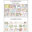 SƠ ĐỒ TƯ DUY MINDMAP TIẾNG ANH CHO BÉ – HỌC TỪ VỰNG DỄ NHỚ