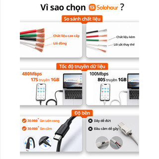 Bộ sạc nhanh PD 65W GaN kèm cáp sạc nhanh Type-C Lightning 3A, củ sạc điện thoại an toàn