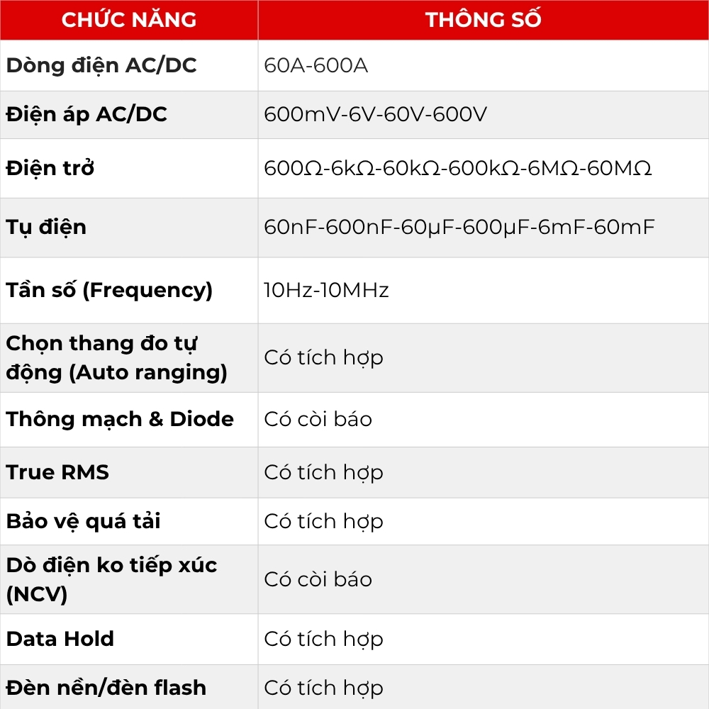 Các loại pin phù hợp theo máy đo
