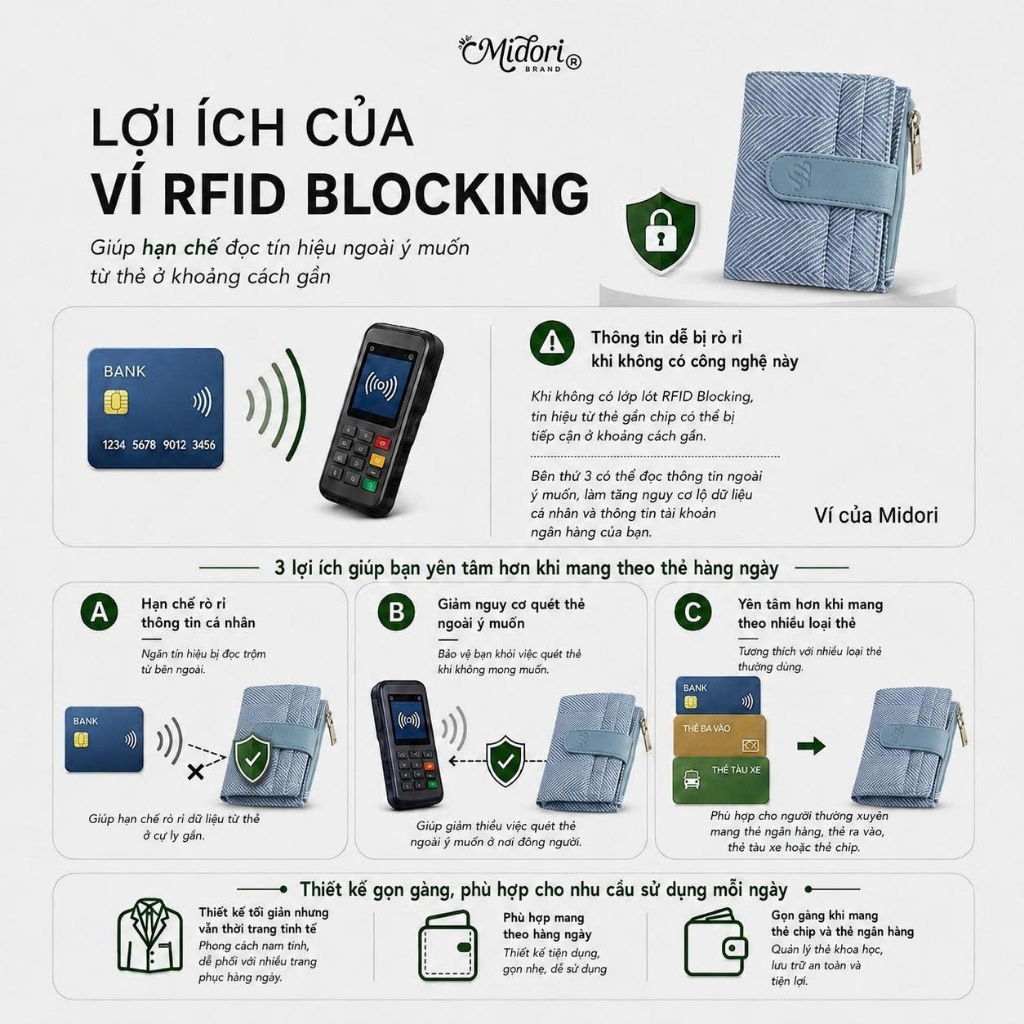 Ví Gập CANDI Da PU Nam Nữ Công Nghệ RFID Blocking Bóp Đựng Tiền Thẻ Nhiều Ngăn Nhỏ Gọn | NICHE LUXURY
