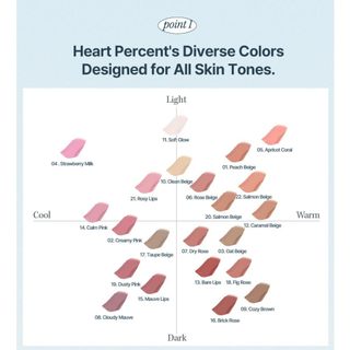 Chì kẻ môi Heart Percent Dot On Mood Lip Pencil 0.8g