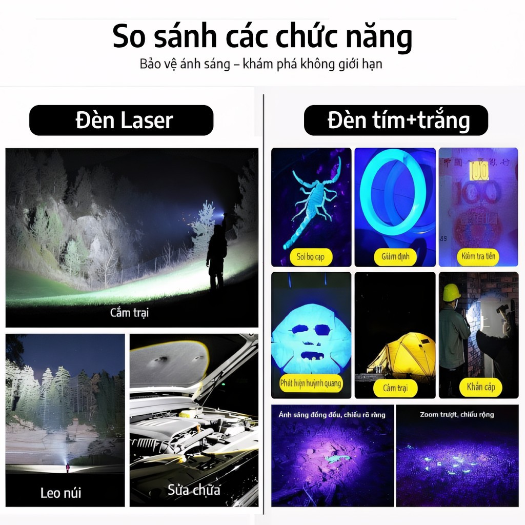 Đèn Tia Cực Tím 2 Màu , Đèn UV 395nm cổng sạc Type-C UV-1 ( kèm thẻ UV )