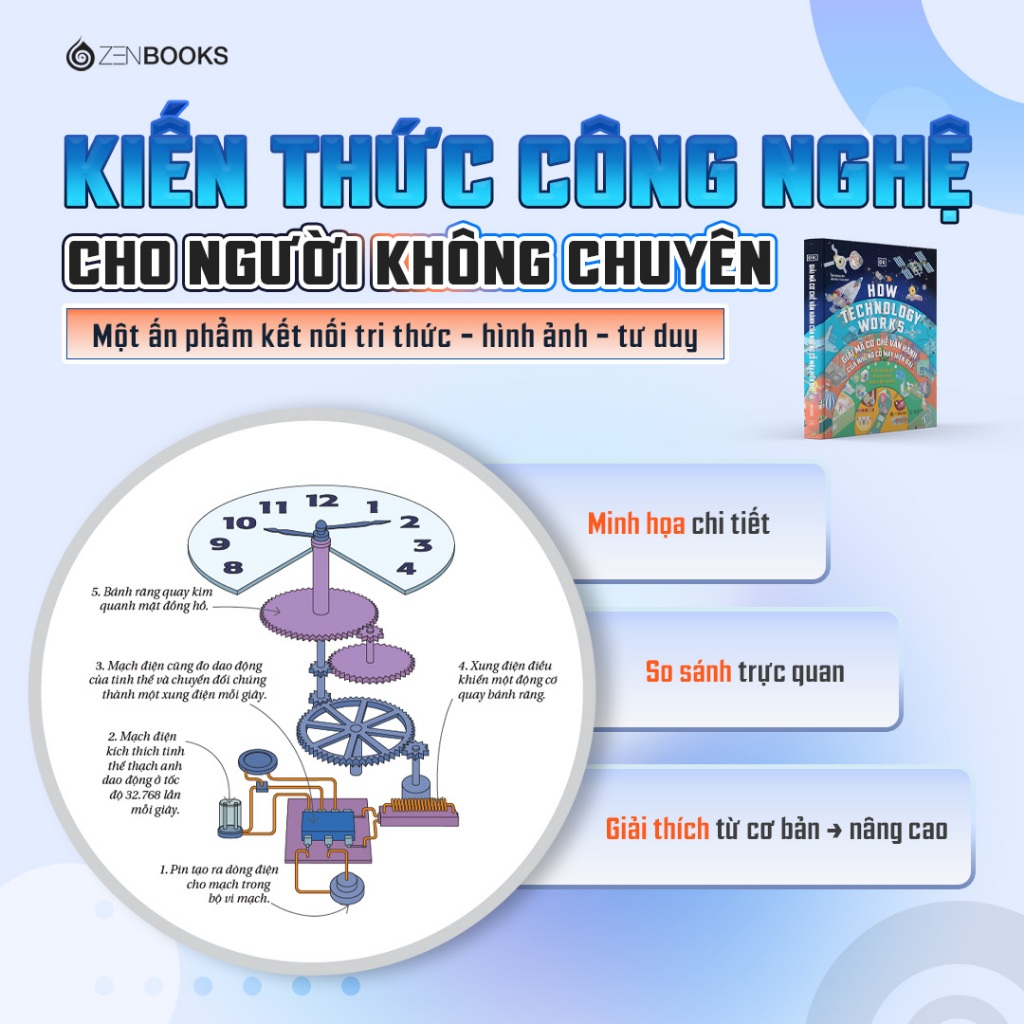 Sách - Giải Mã Cơ Chế Vận Hành Của Cỗ Máy Hiện Đại - HOW TECHNOLOGY WORKS - DK Publishing