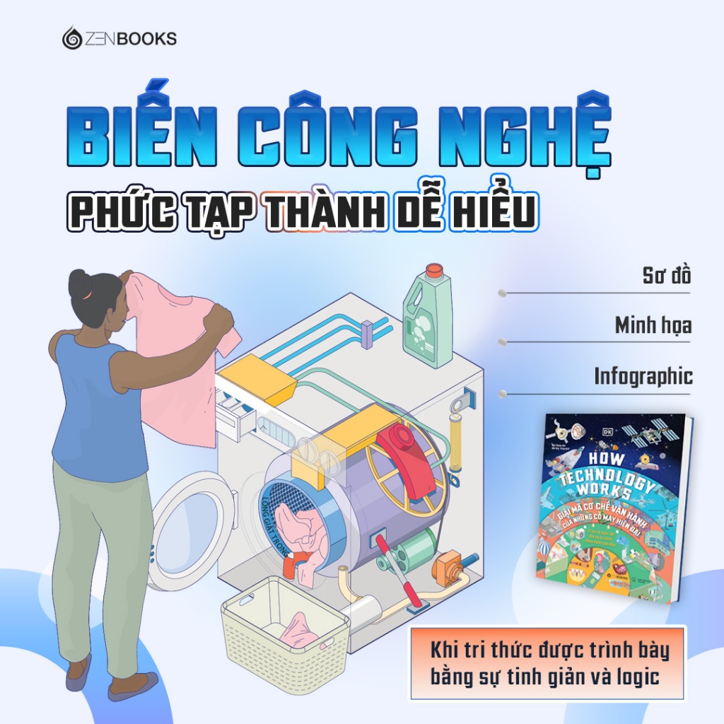 Sách - Giải Mã Cơ Chế Vận Hành Của Cỗ Máy Hiện Đại - HOW TECHNOLOGY WORKS - DK Publishing