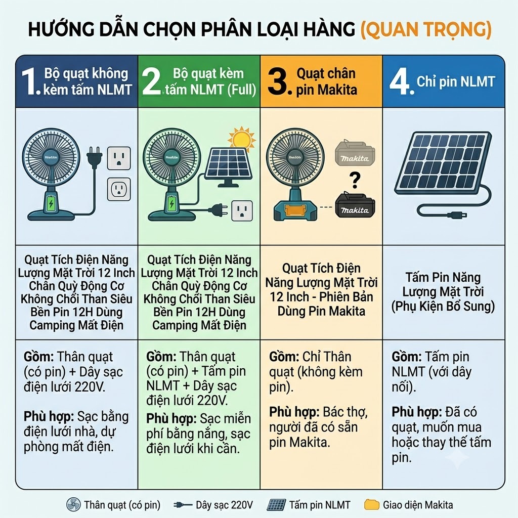 Quạt Tích Điện Năng Lượng Mặt Trời 12 Inch Pin 12H Động Cơ Không Chổi Than (Kèm Tấm Pin NLMT)
