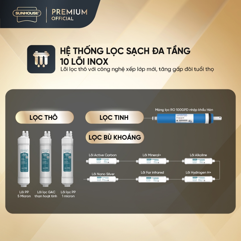 Máy lọc nước RO không vỏ Sunhouse 10 lõi SHA8805U