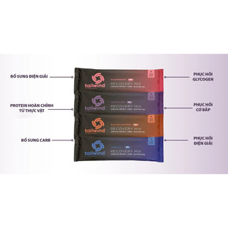 [Mới] Bột Phục Hồi Năng Lượng Recovery Mix Chocolate Mint - Limited Edition
