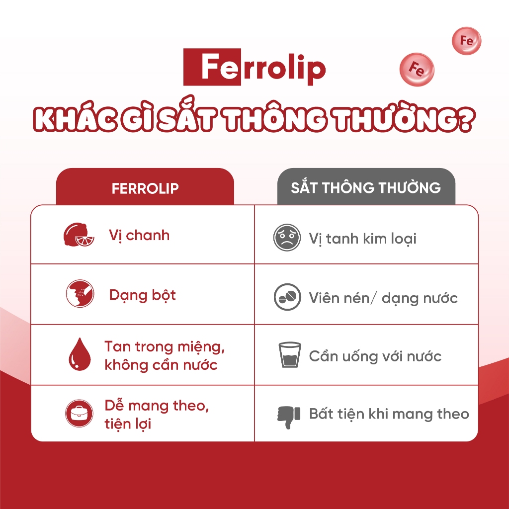 Sắt Ferrolip - Sắt ngon vị chanh dễ uống, dành cho mẹ bầu & người trưởng thành - Hộp 20 gói