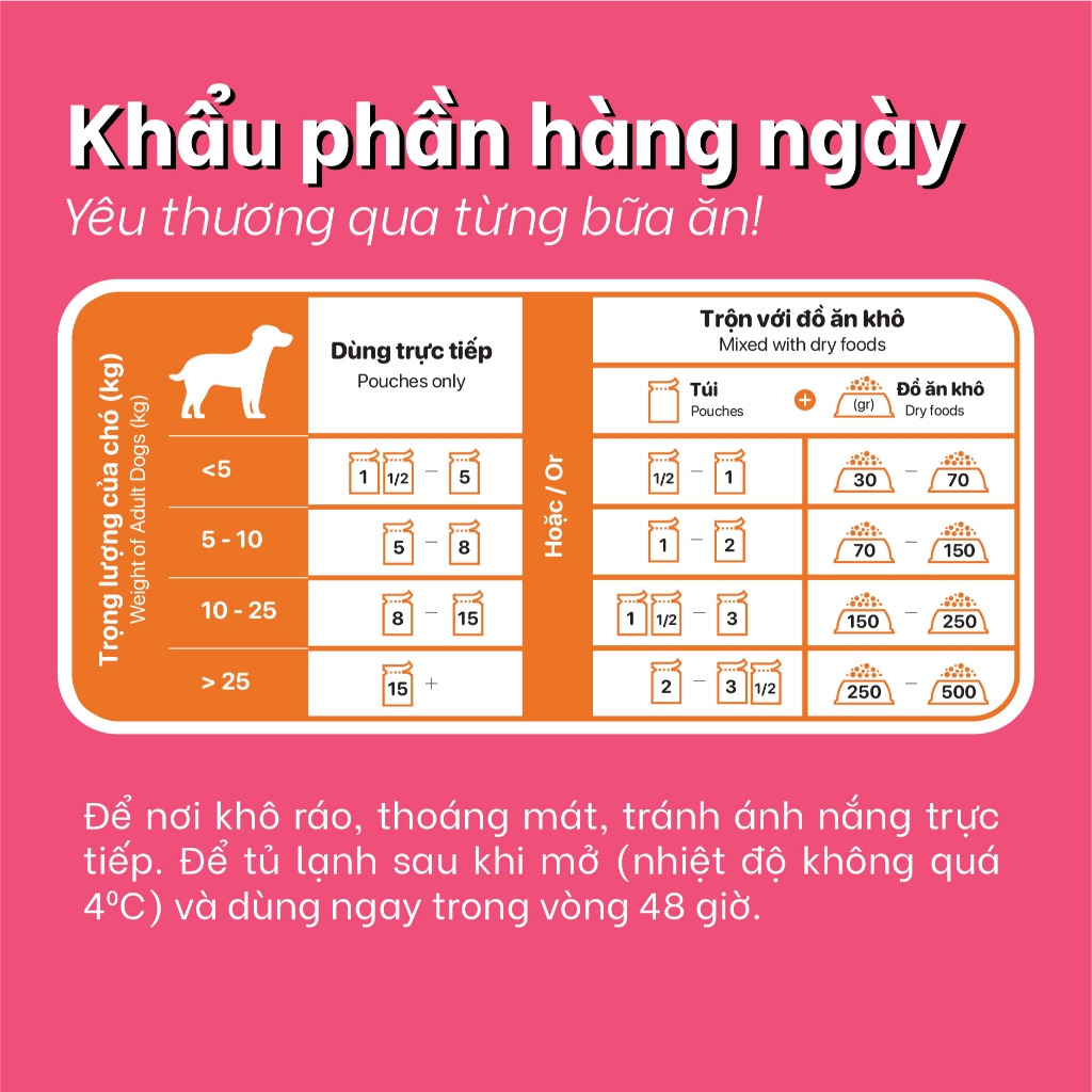 Pate Tellme Cho Chó 130g Nhiều Vị, Thức Ăn Ướt Bổ Sung Dinh Dưỡng, Hỗ Trợ Ăn Ngon