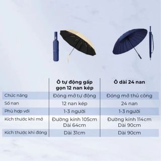 Homee.cok Ô Dù Mini Tự Động Gấp Gọn Chống Tia UV - Dù Mini Che Mưa Nắng, Siêu Nhẹ Bỏ Túi Du Lịch Hằng Ngày