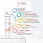 Kem Dưỡng Da Fixderma Làm Mờ Thâm Nám & Đều Màu Da Skarfix-TX Cream 15g