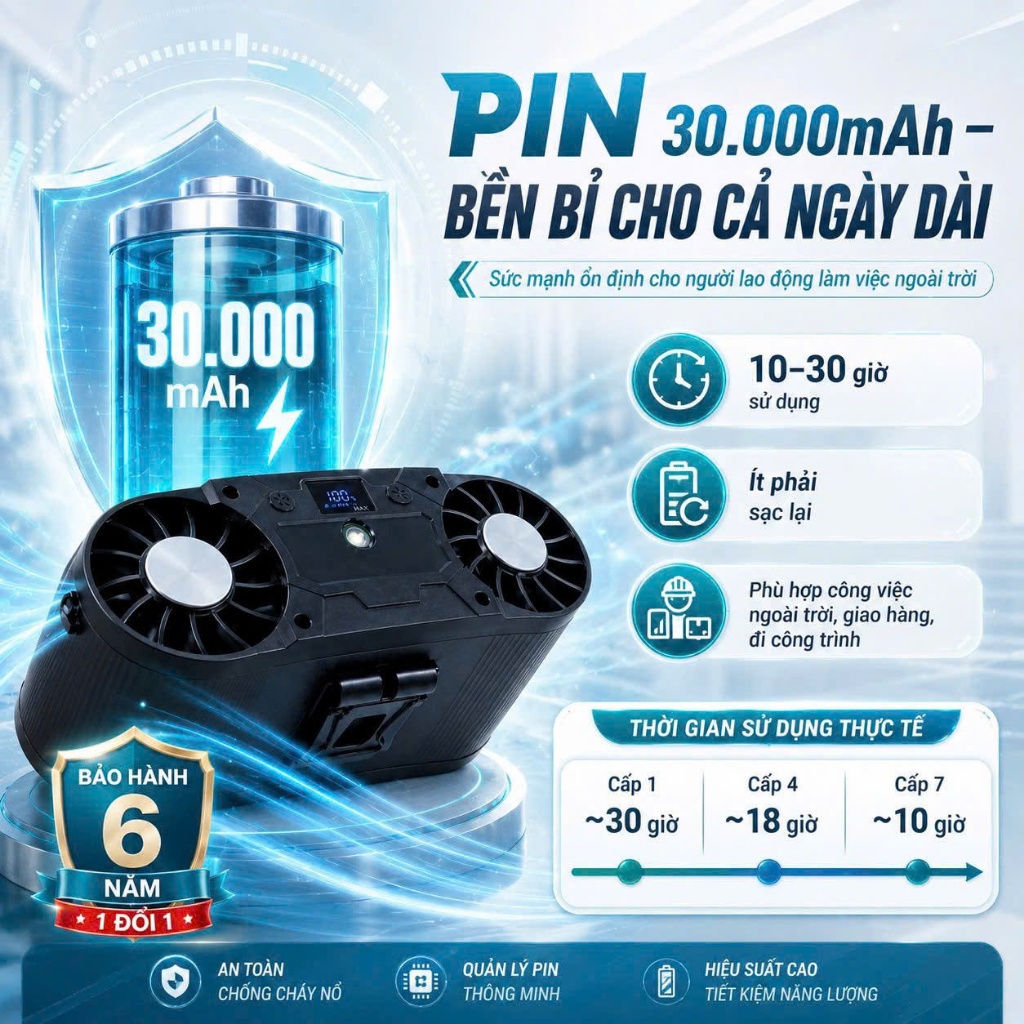 Quạt Đeo Thắt Lưng SÒ LẠNH 30000 mAh Z15 PRO Chính Hãng, Quạt Kẹp Lưng Quần Đeo Cổ Pin Trâu Mát Lạnh