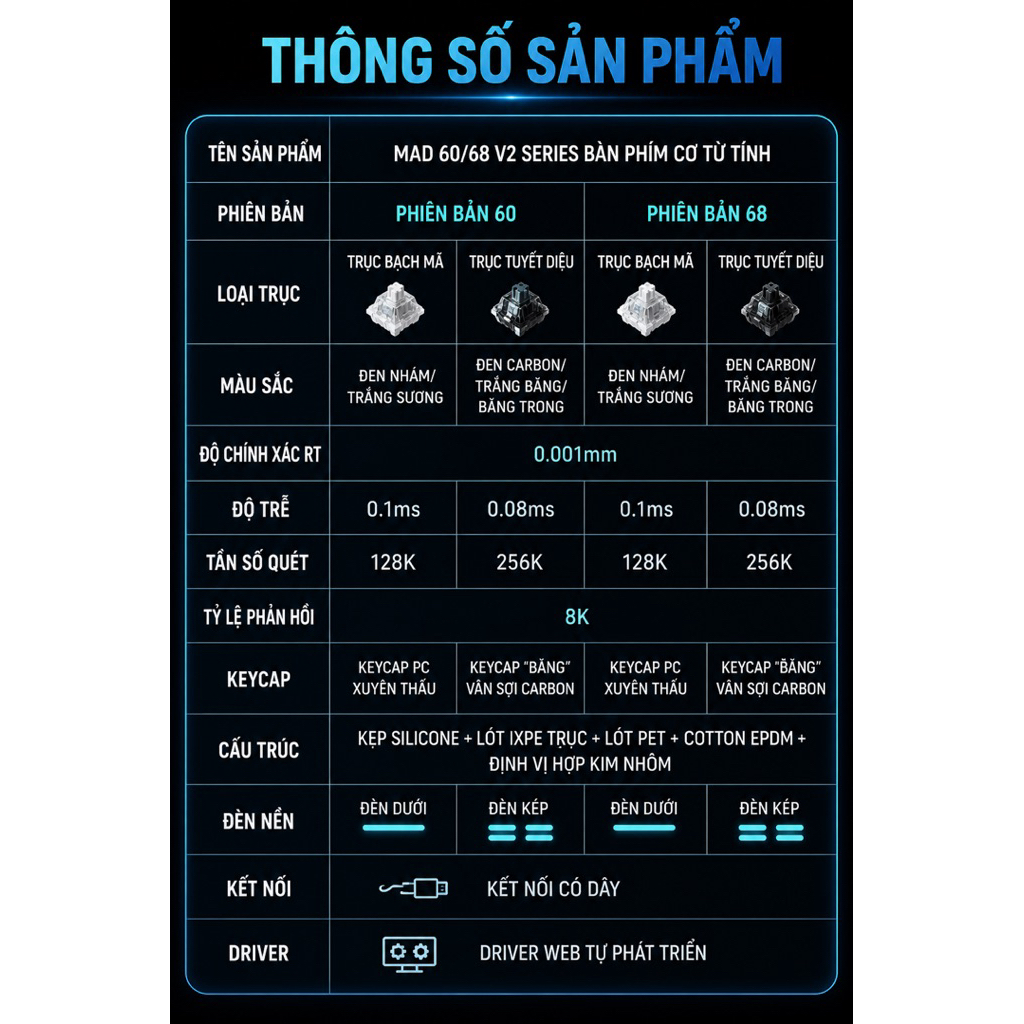 🔥 BÀN PHÍM CƠ TỪ TÍNH MADLIONS MAD60 MAD68 V2 – 8KHz | RT 0.001mm | HALL EFFECT MAGNETIC KEYBOARD | BigBuy360 - bigbuy360.vn