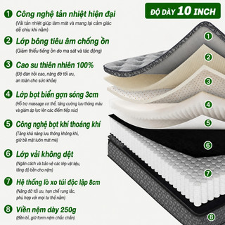 Nệm Foam Lò Xo KADE Home Goods Mattress lò xo độc lập cùng đa tầng cao su non nâng đỡ dáng ngủ