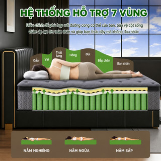 Nệm Foam Lò Xo KADE Home Goods Mattress lò xo độc lập cùng đa tầng cao su non nâng đỡ dáng ngủ