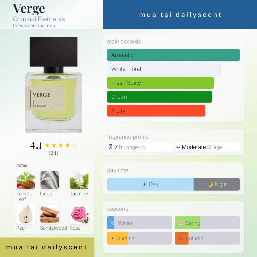 Nước hoa Verge EDP 50ml Criminal Elements| Nước hoa Unisex| Nước hoa mùi dâu tây| Nước hoa indie| Dailyscent
