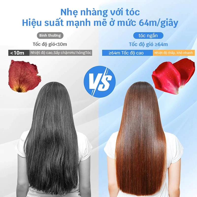 【Bảo Hành 36 Tháng 】Máy sấy tóc-2027MAX - 5 phụ kiện - động cơ không chổi than bằng đồng nguyên chất