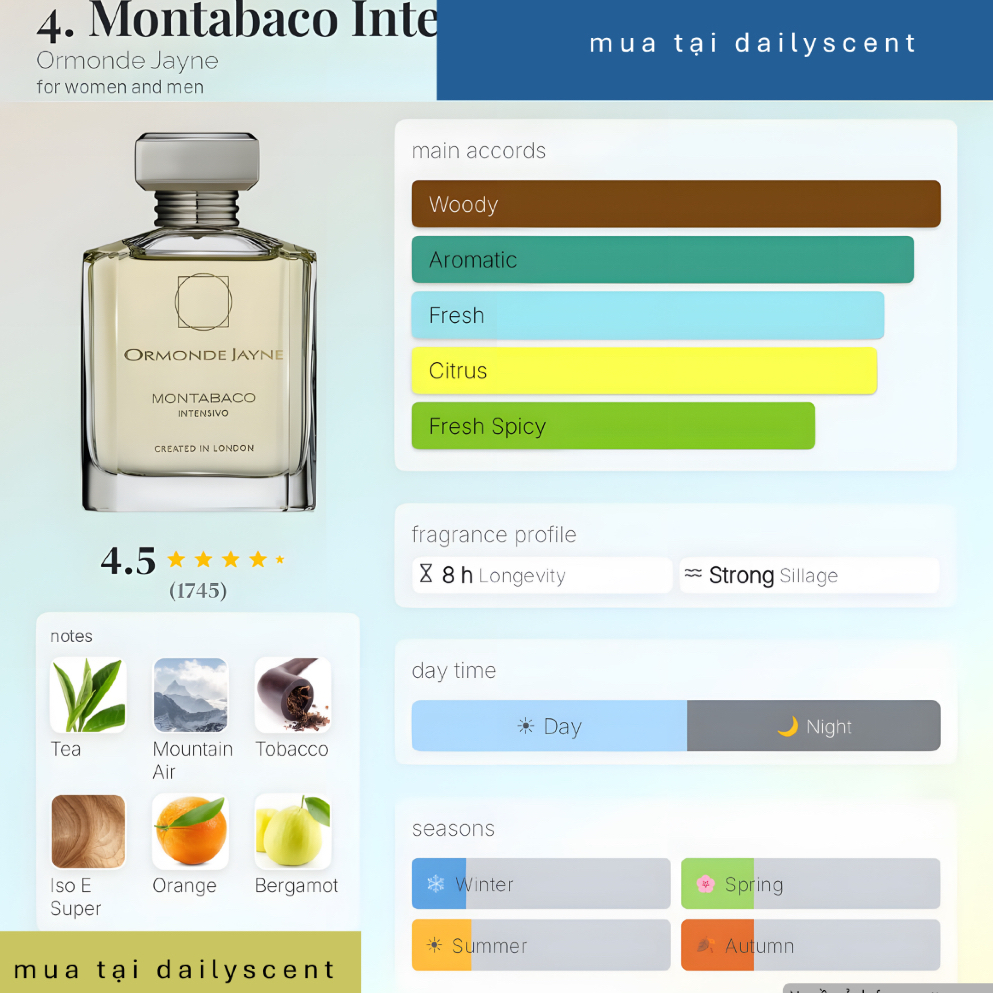 Nước hoa Montabaco Intensivo 88ml EDP Ormonde Jayne| Nước hoa niche| Nước hoa Unisex| Dailyscent