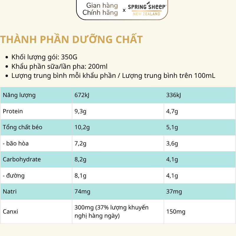 [KHÔNG KÈM THÌA] Sữa Cừu Spring Sheep Nguyên Kem Dạng Túi 350G & 850G Cho Bé >1Y Đủ Tem Phụ Xác Thực