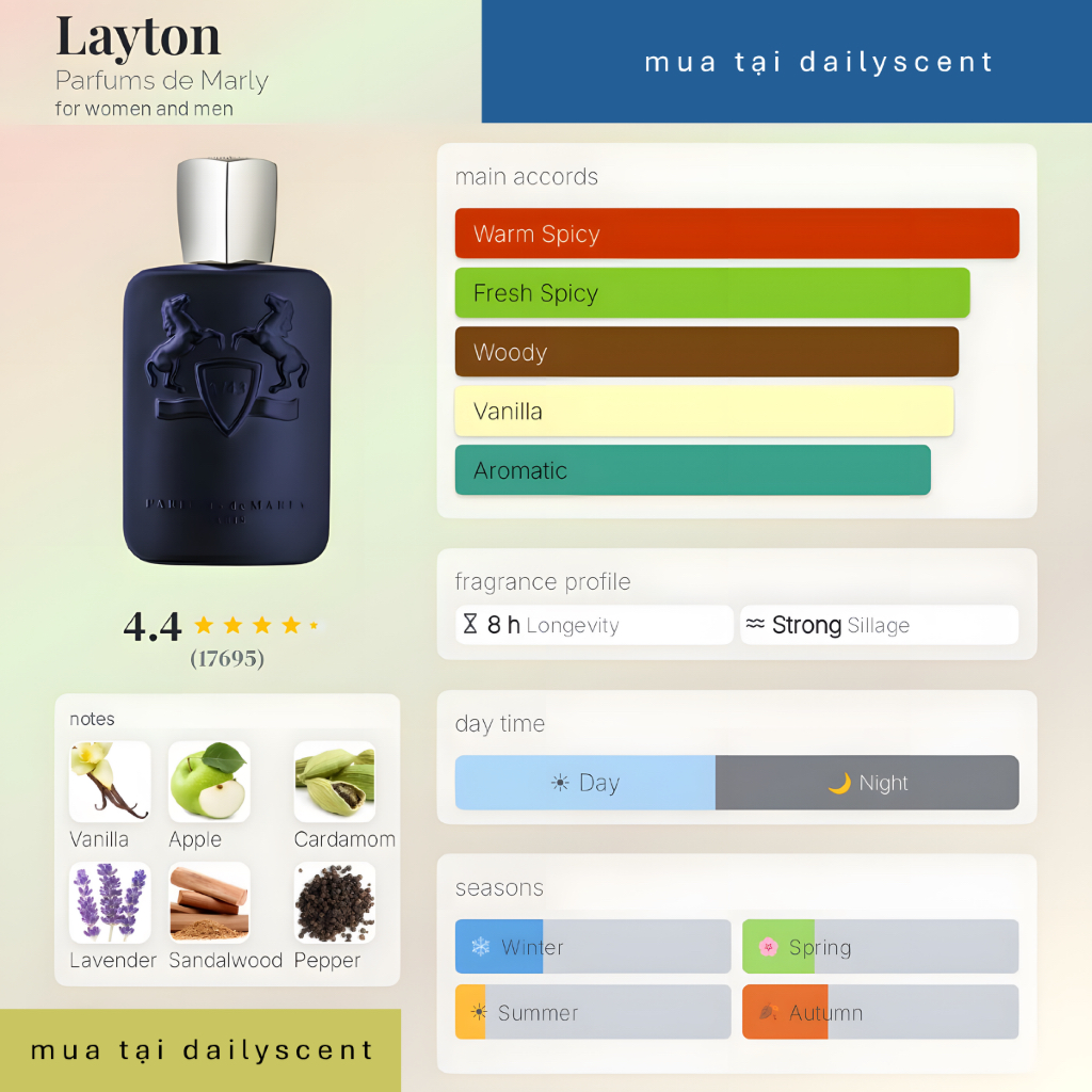 Nước hoa Layton 125ml Parfums de Marly| Nước hoa Nam| Nước hoa niche| Nước hoa lịch lãm| Dailyscent