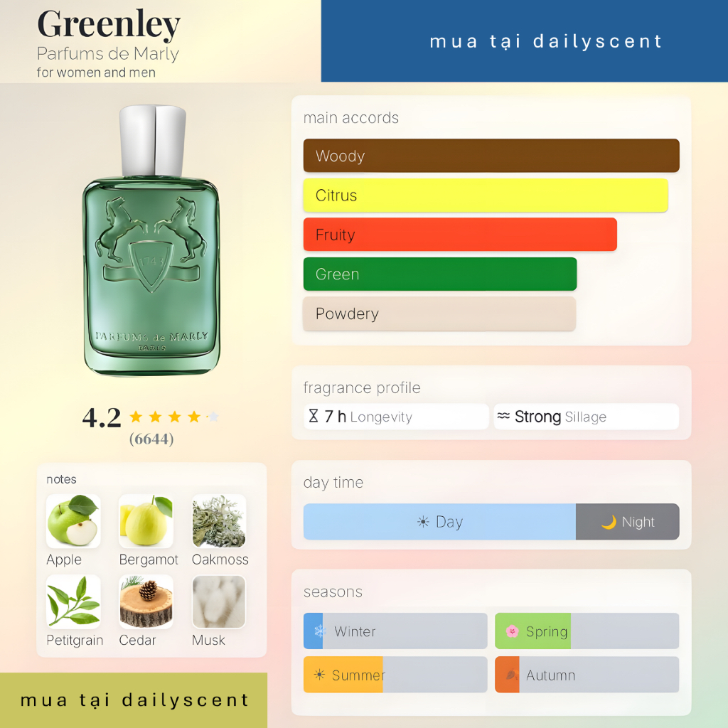 Nước hoa Greenley 125ml EDP Parfums de Marly|Nước hoa Unisex|Nước hoa niche|Nước hoa mùi tươi mát| Dailyscent