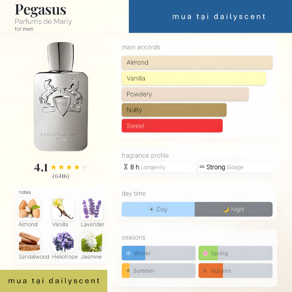 Nước hoa Pegasus 125ml EDP Parfums de Marly| Nước hoa Unisex| Nước hoa niche| Nước hoa ngày mát| Dailyscent