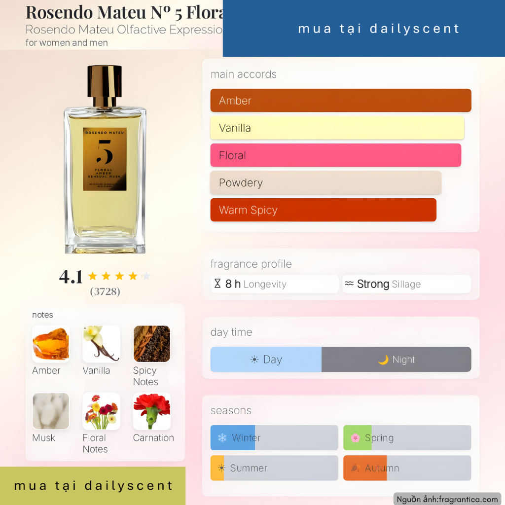 Nước hoa Rosendo Mateu No 5 100ml EDP| Nước hoa Unisex| Nước hoa niche| Dailyscent