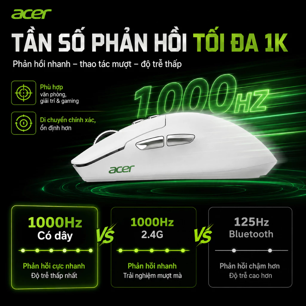 ACER OMR317 Chuột Gaming Không Dây 3 Chế | Bluetooth / 2.4G / Có dây | Tốc độ phản hồi 1K + Đế sạc | BigBuy360 - bigbuy360.vn