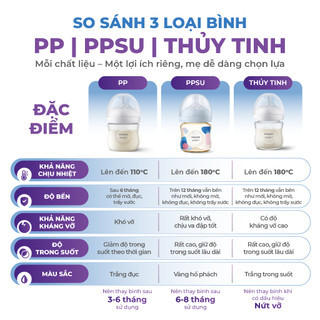 Bộ 2 Bình sữa mô phỏng tự nhiên mới PPSU Philips Avent 330ml chống sặc chống đầy hơi