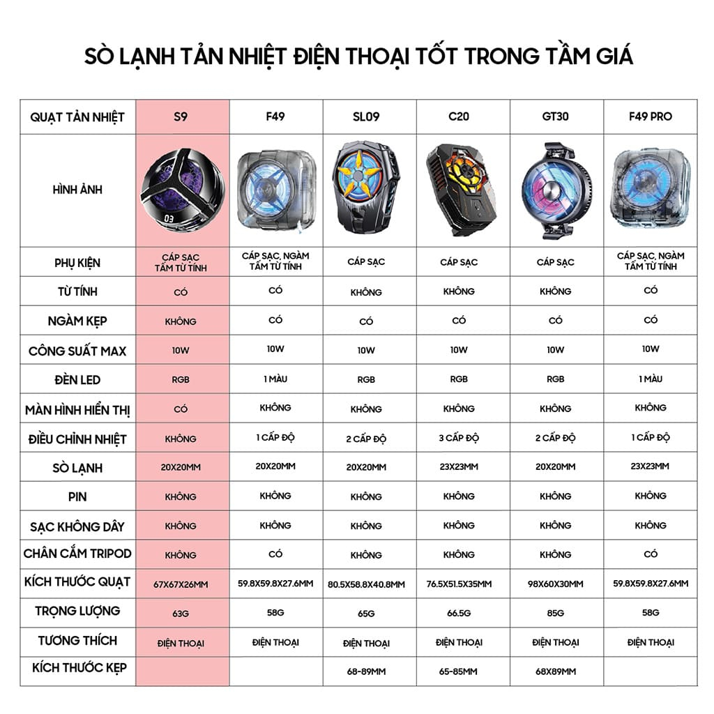 Quạt tản nhiệt điện thoại sò lạnh FS18 Pro / TH12 Pro / X122 Pro / K5 / S9 / J42 / X65 / X12 Plus - ảnh 3