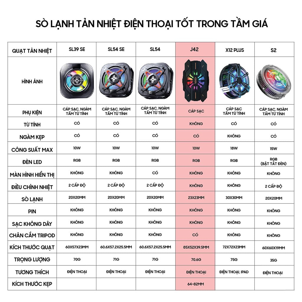 Quạt tản nhiệt điện thoại sò lạnh FS18 Pro / TH12 Pro / X122 Pro / K5 / S9 / J42 / X65 / X12 Plus - ảnh 4