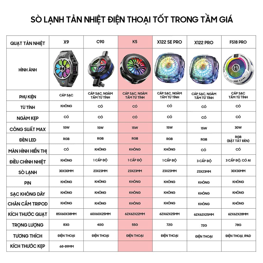 Quạt tản nhiệt điện thoại sò lạnh FS18 Pro / TH12 Pro / X122 Pro / K5 / S9 / J42 / X65 / X12 Plus - ảnh 5