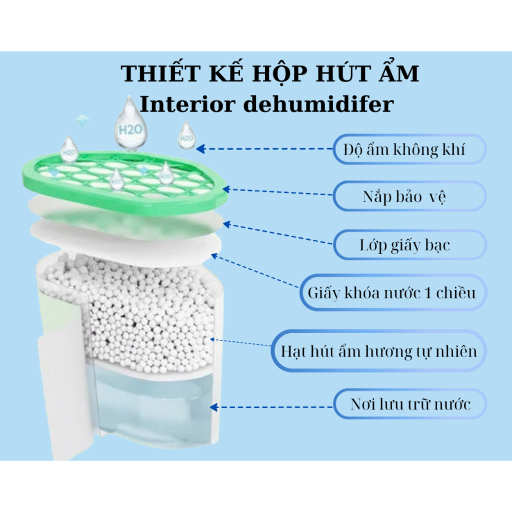 COMBO HÚT ẨM VÀ KHỬ MÙI TỦ LẠNH PNAIREX - SẠCH KHUẨN, KHỬ MÙI HÔI HIỆU QUẢ