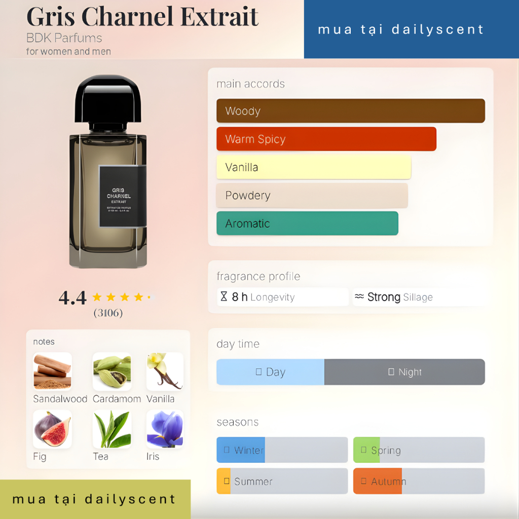 HOT ITEM| Nước hoa Gris Charnel Extrait BDK |Nước hoa Unisex| Nước hoa mùi ấm| Nước hoa ngày mát| Dailyscent