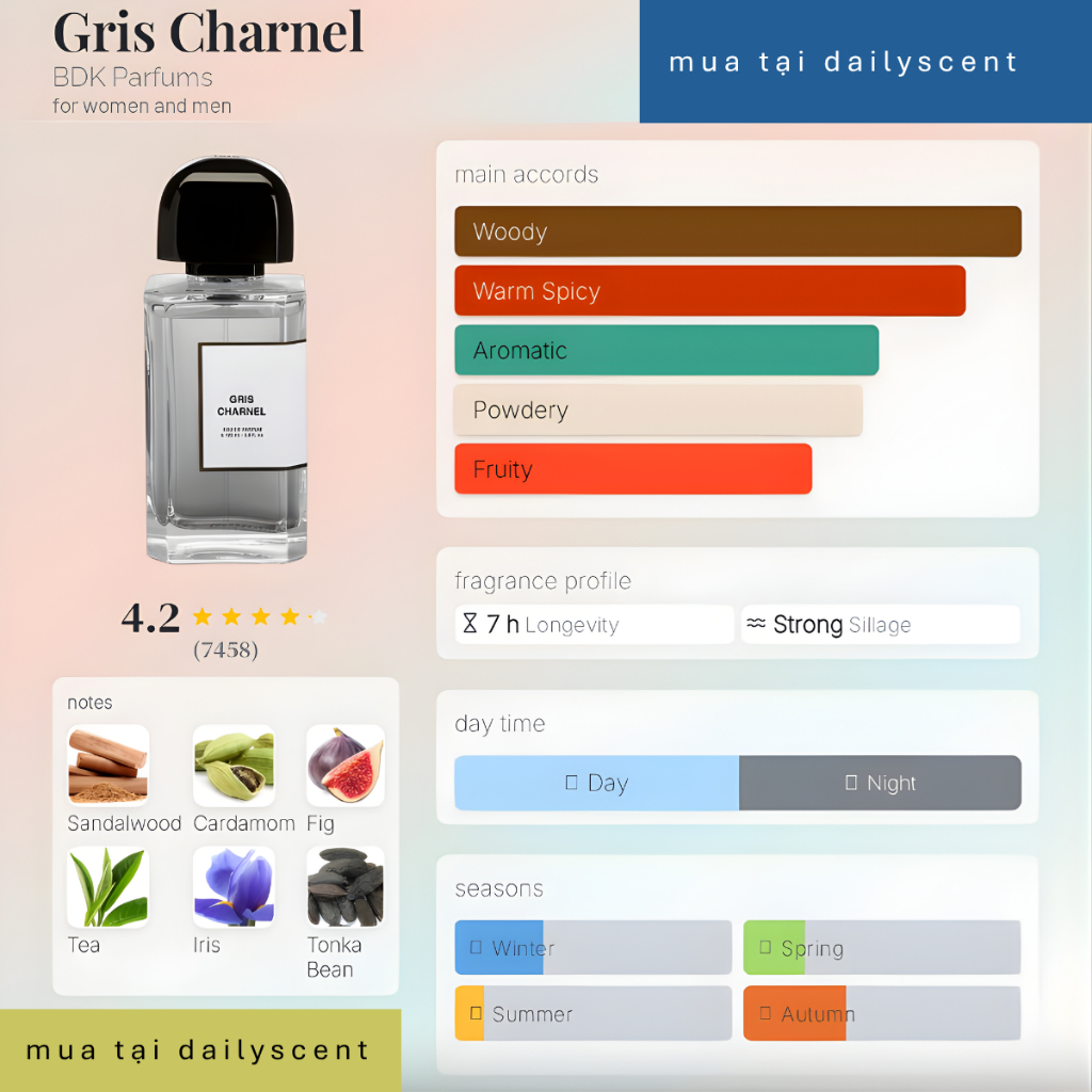 Nước hoa Gris Charnel BDK 100ml |Nước hoa Unisex| Nước hoa mùi ấm| Nước hoa ngày mát| Dailyscent