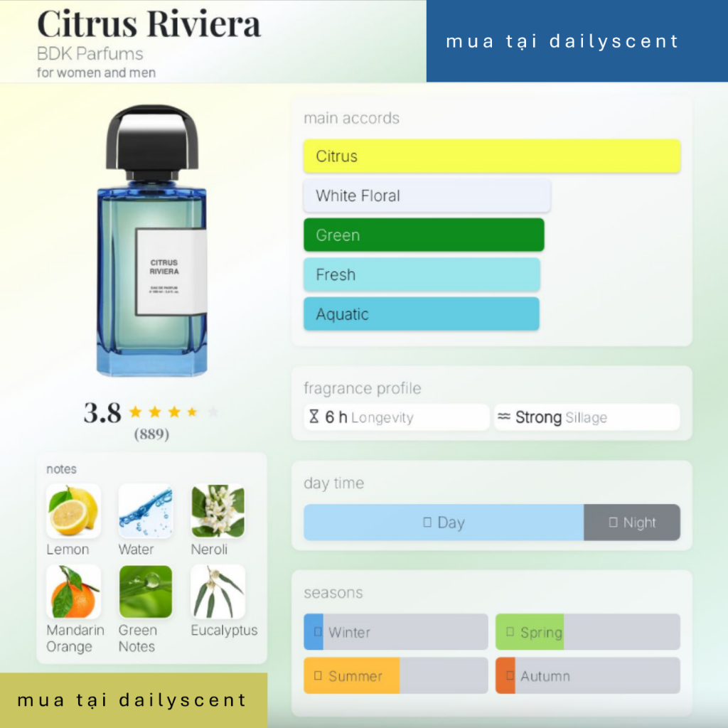 Nước hoa Citrus Riviera BDK Parfums 100ml |Nước hoa Unisex| Nước hoa mùi cam| Nước hoa ngày nóng| Dailyscent