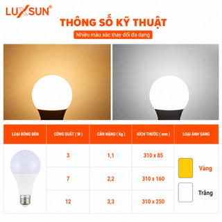 Đèn LED Búp Tròn Đui Xoay Kín Nước 3W 7W 12W Đui Xoáy E27 Haledco Bóng Nhựa Siêu Sáng Trang Trí Quán Cafe, Nhà cửa