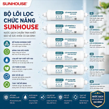Lõi lọc nước cho máy lọc nước RO Sunhouse (cấp lọc chức năng) - Hàng Sunhouse, sản xuất tại Việt Nam