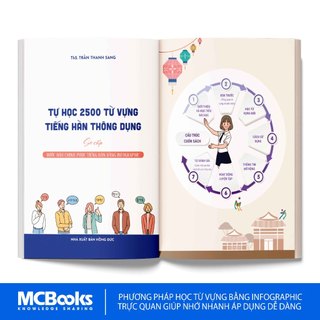Sách - Tự học 2500 từ vựng tiếng hàn thông dụng sơ cấp