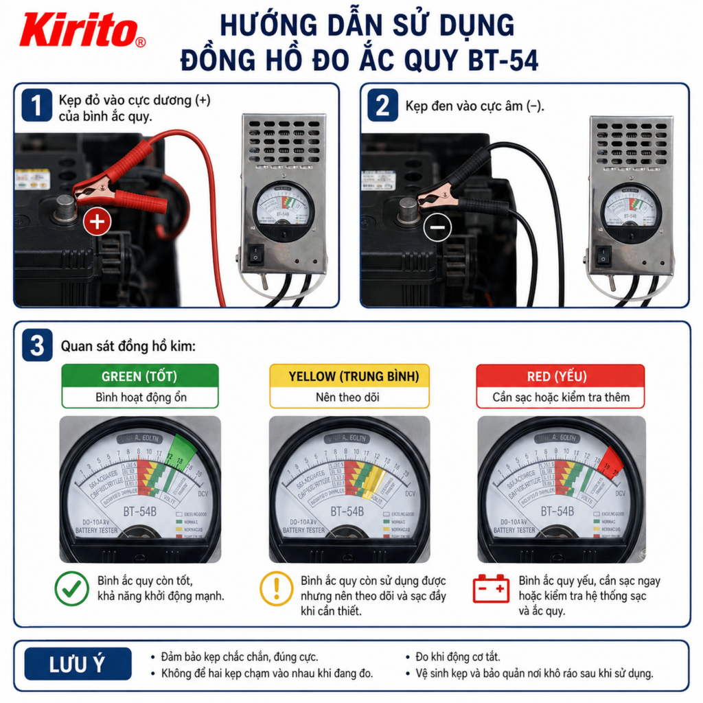 Thiết Bị Test Ắc Quy BT-54 – Dụng Cụ Kiểm Tra Bình Xe Máy Ô Tô