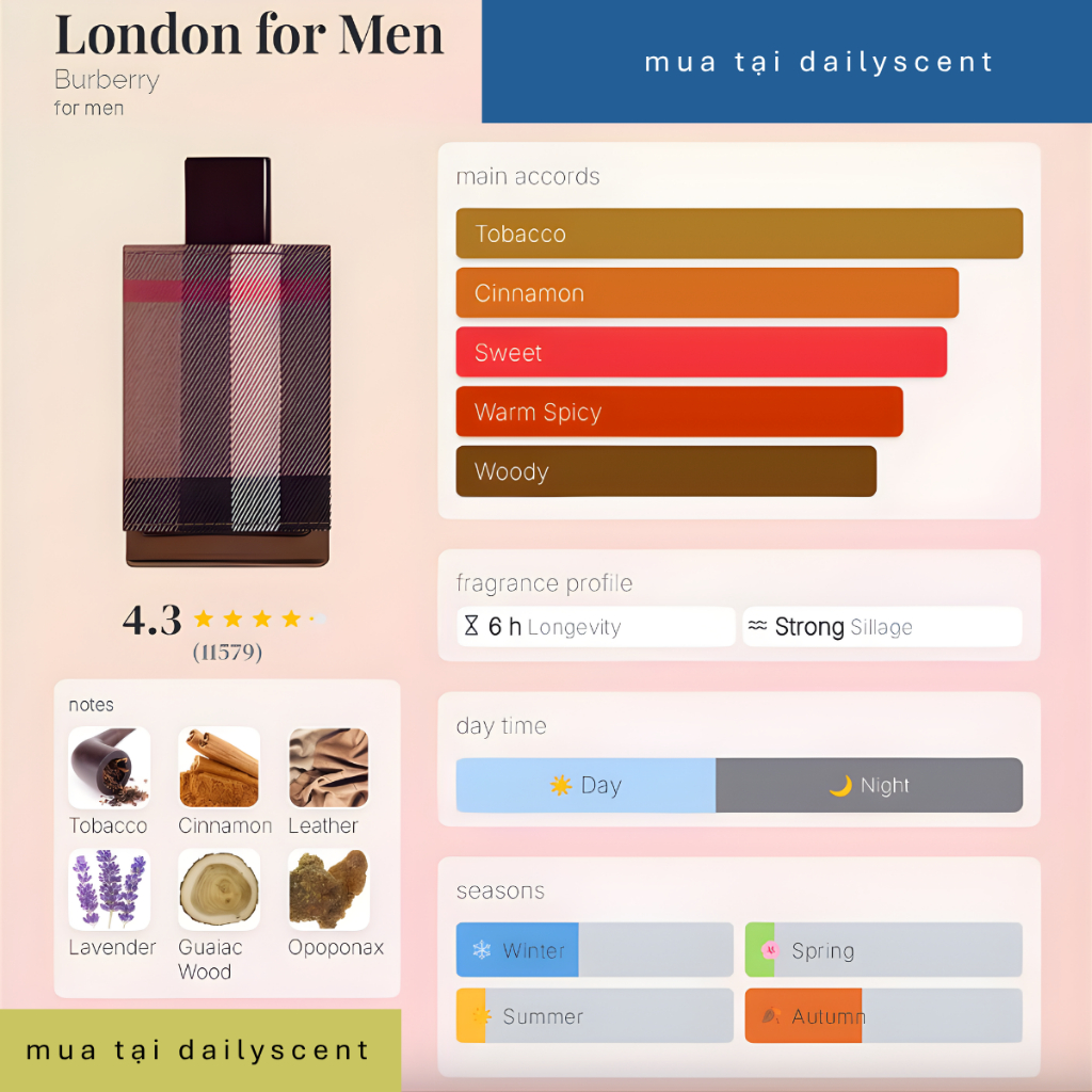 Nước hoa Burberry London EDT 100ml | Nước hoa nam|Nước hoa ngày mát| Nước hoa mùi tobacco|Dailyscent