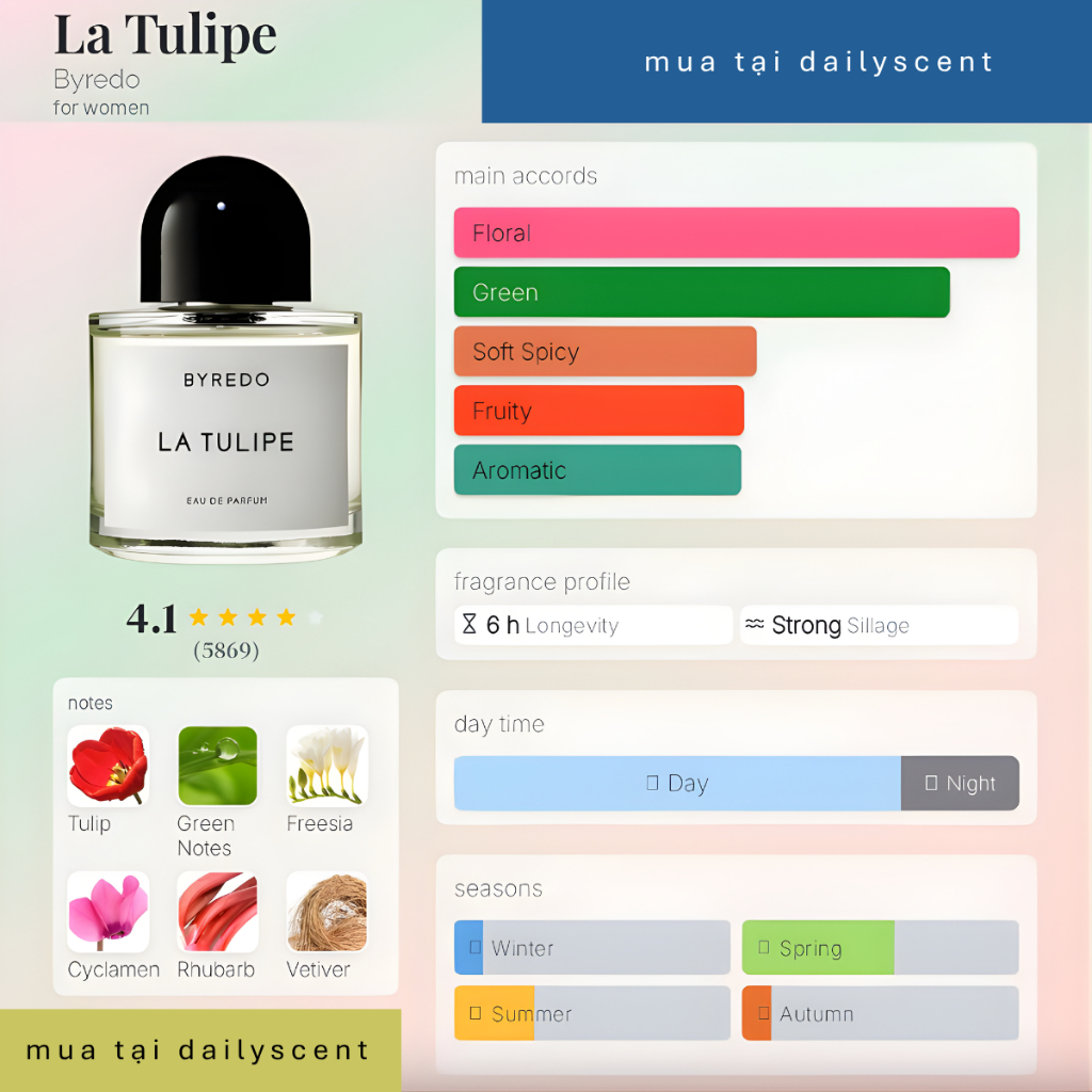 Nước hoa La Tulip Byredo EDP 100ml | Nước hoa ngày nóng| Nước hoa hoa cỏ| Nước hoa Unisex|Dailyscent